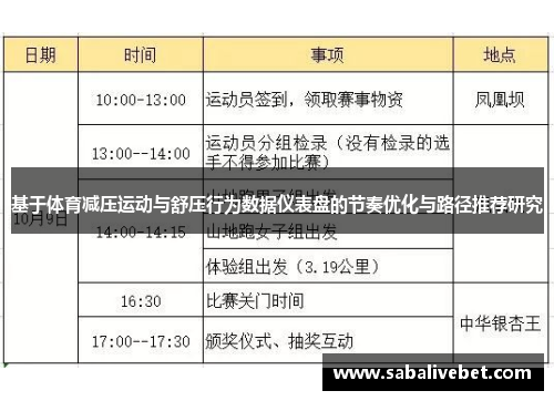 基于体育减压运动与舒压行为数据仪表盘的节奏优化与路径推荐研究