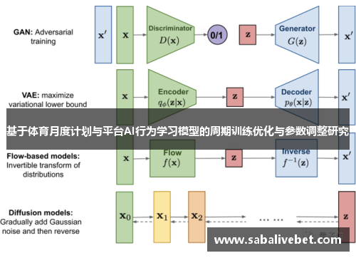 基于体育月度计划与平台AI行为学习模型的周期训练优化与参数调整研究