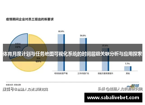 体育月度计划与任务地图可视化系统的时间层级关联分析与应用探索