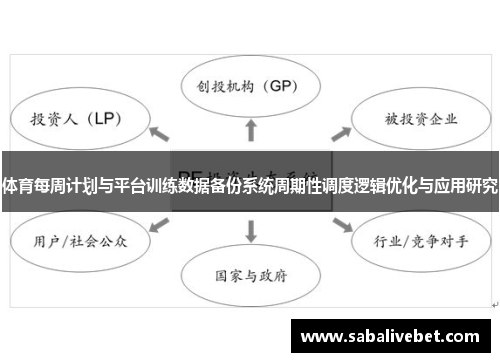 体育每周计划与平台训练数据备份系统周期性调度逻辑优化与应用研究